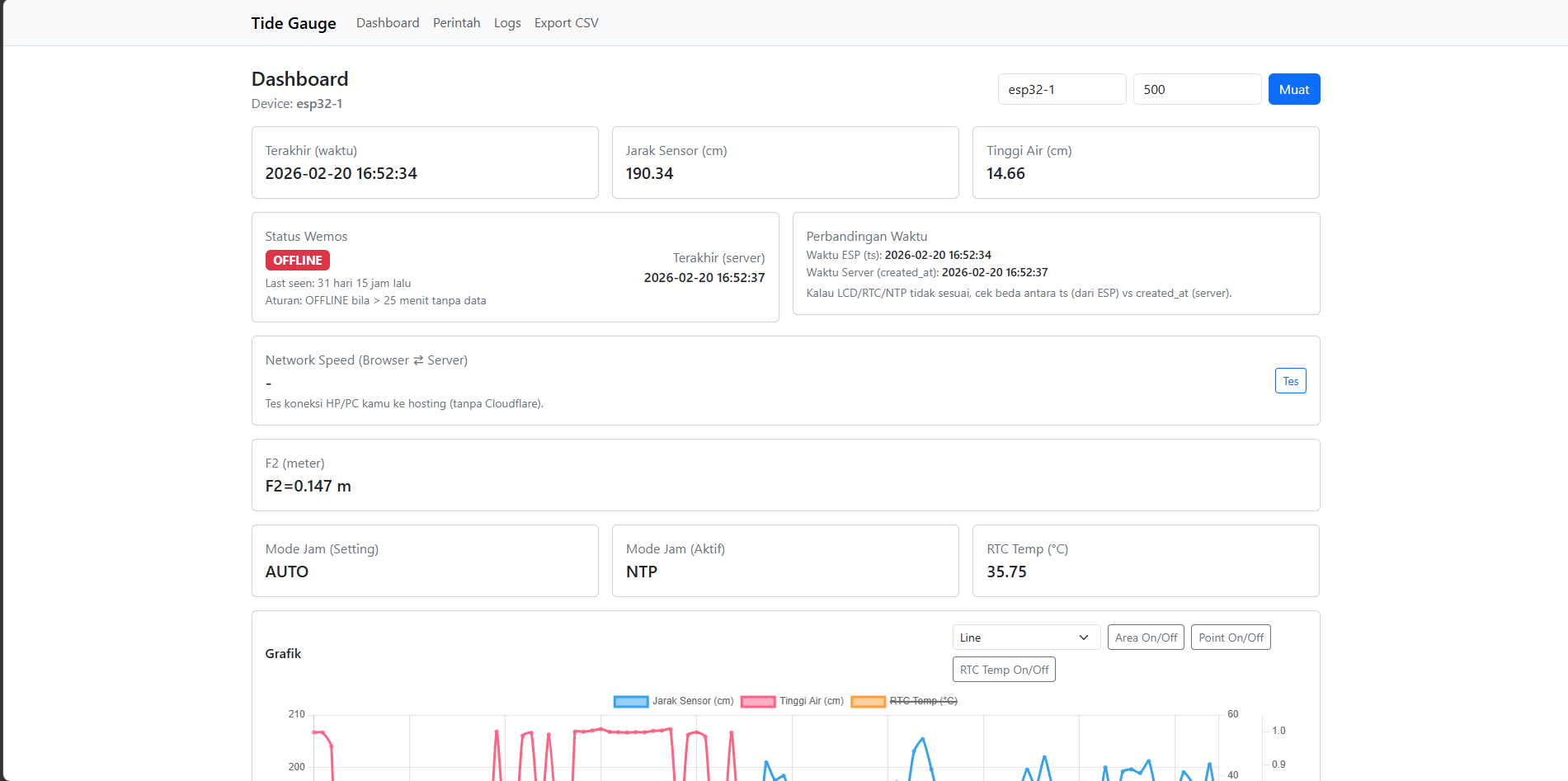 Buat Website Pantau Pasang surut Air lau ke Alat Wemos D1 R32